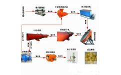 雞糞生產有機肥設備價格解析——聚焦滎陽盛杰機械制造廠